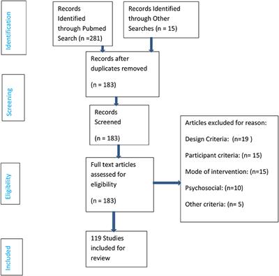 Holistic Management of Schizophrenia Symptoms Using Pharmacological and Non-pharmacological Treatment